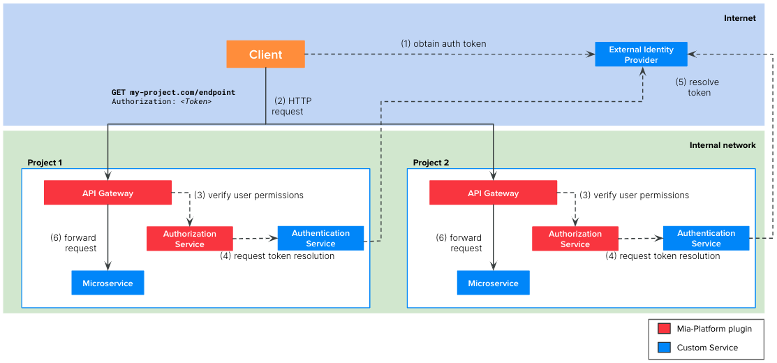 Scenario 4