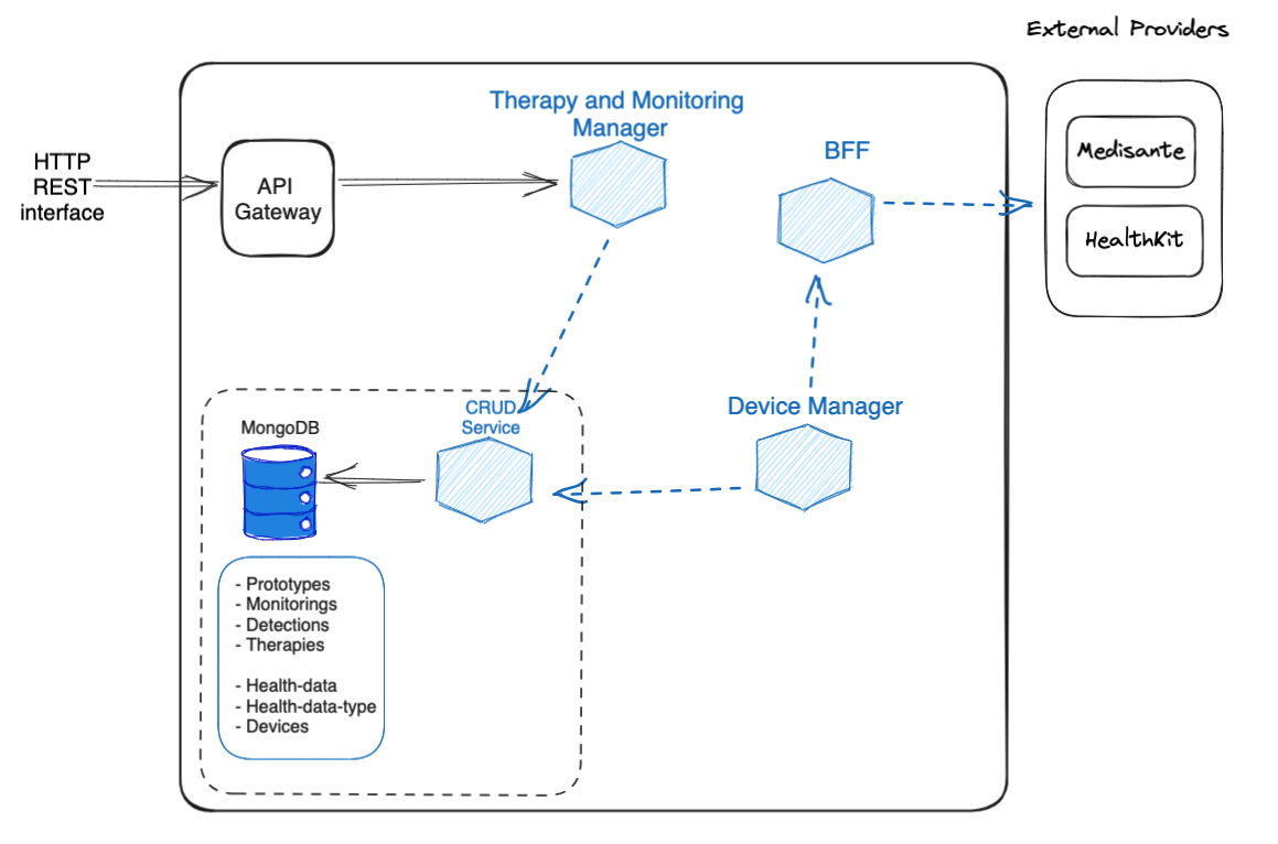 Therapy and Device Module Architecture