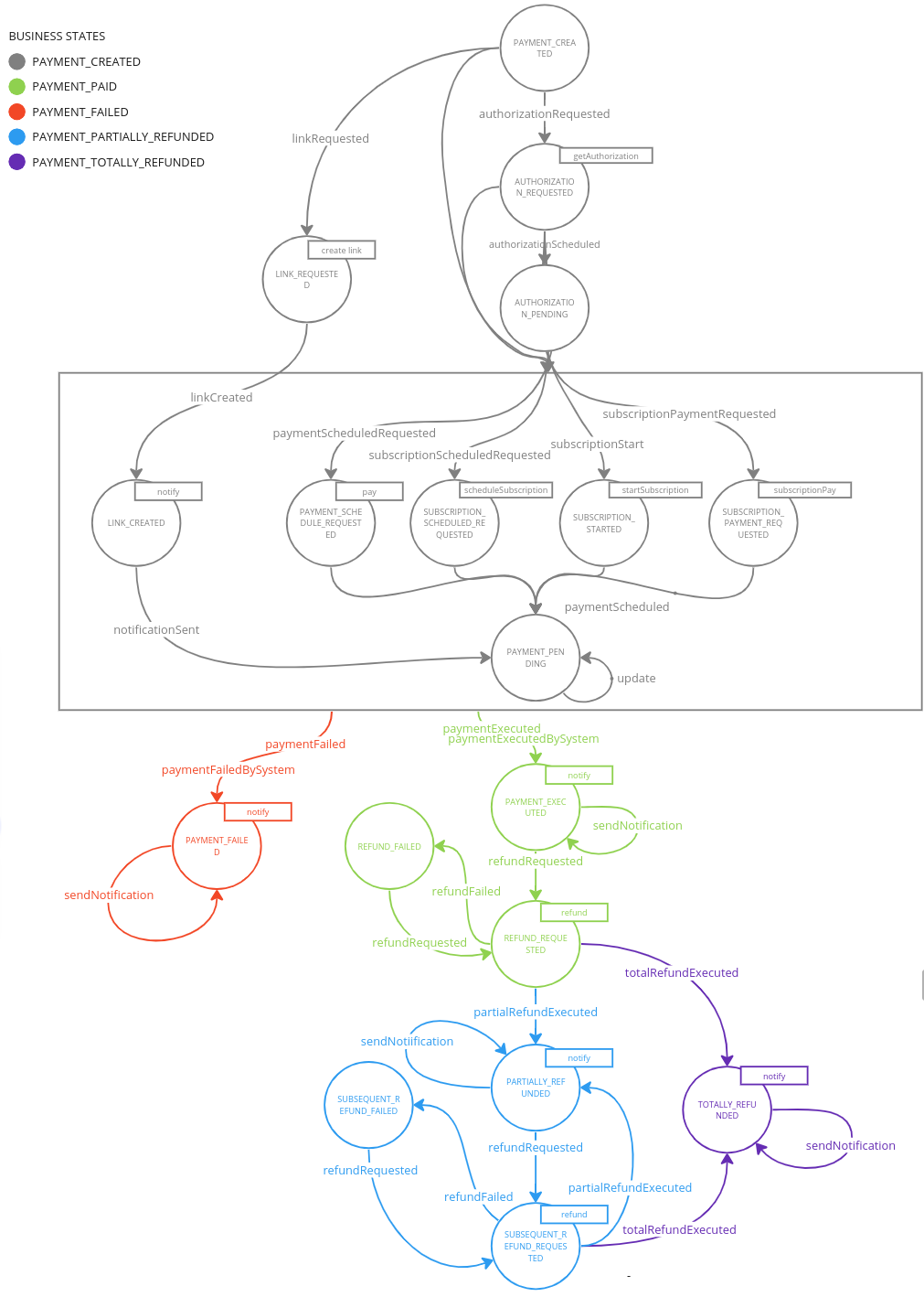 Machine Definition