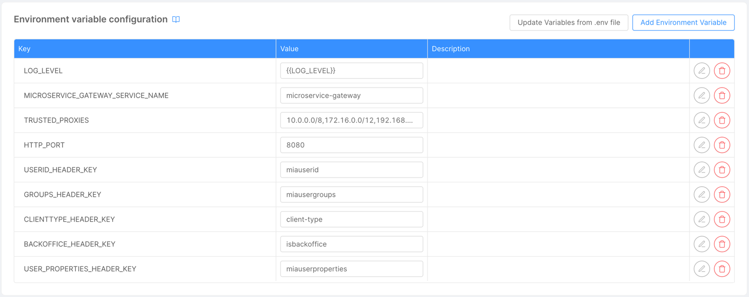 Microservice Ports