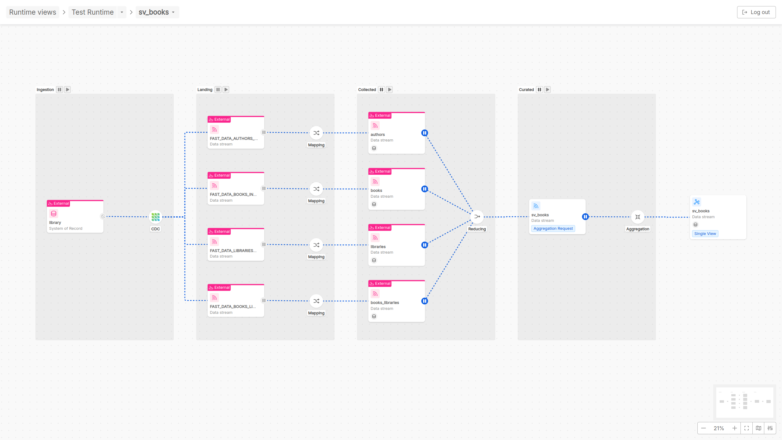 Single View Pipeline