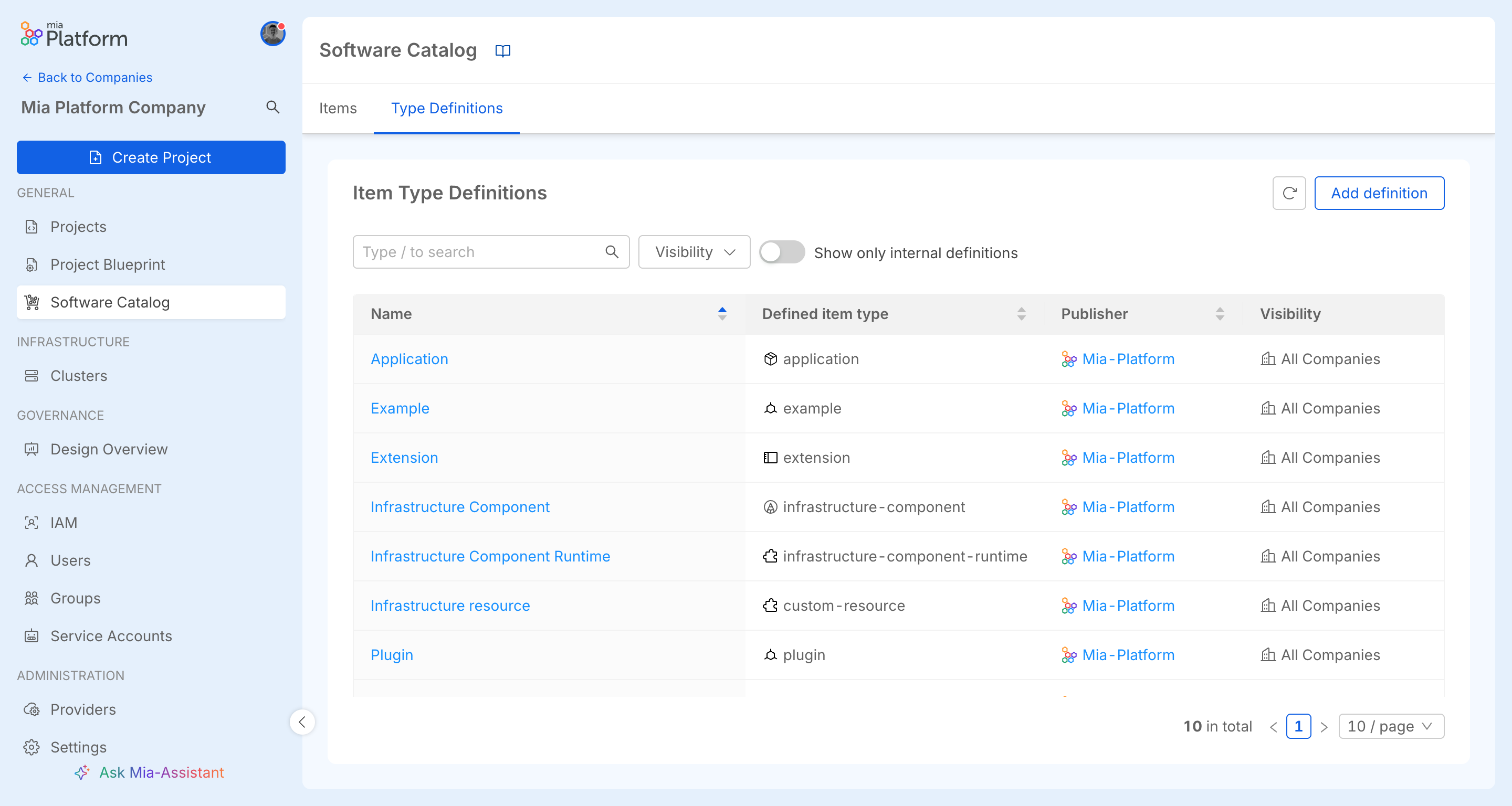 List of Software Catalog ITDs