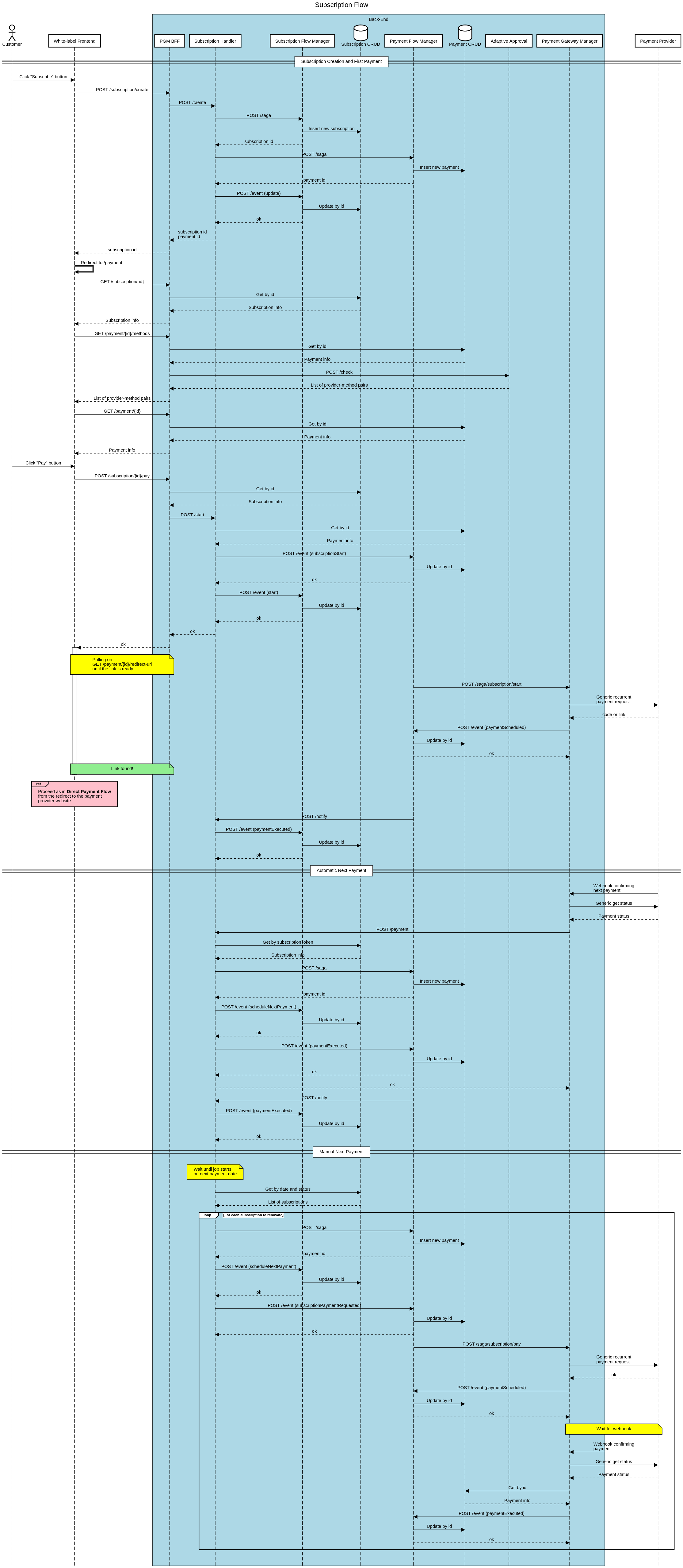 Subscription Flow